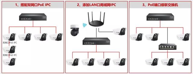 视频监控各家的PoE录像机添加摄像机方法大全-第3张图片-深圳监控安装