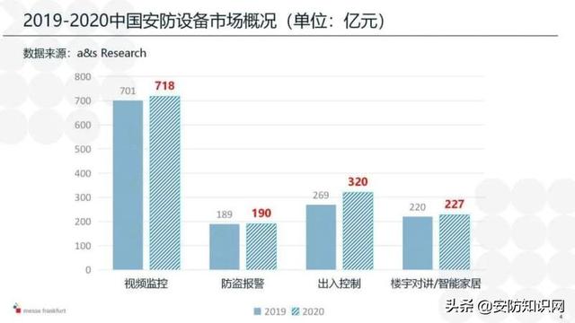 2021安防产业观感-第1张图片-深圳监控安装