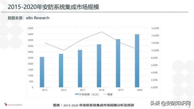 2021安防产业观感-第2张图片-深圳监控安装