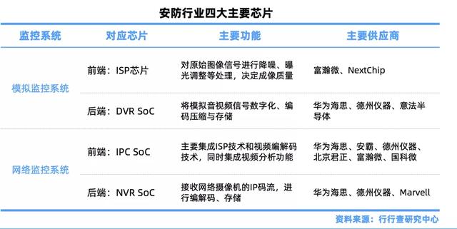 安防行业简析-第4张图片-深圳监控安装