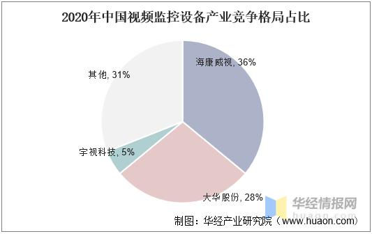 2020年中国智能安防市场现状分析，“新基建”助力行业快速发展-第10张图片-深圳监控安装