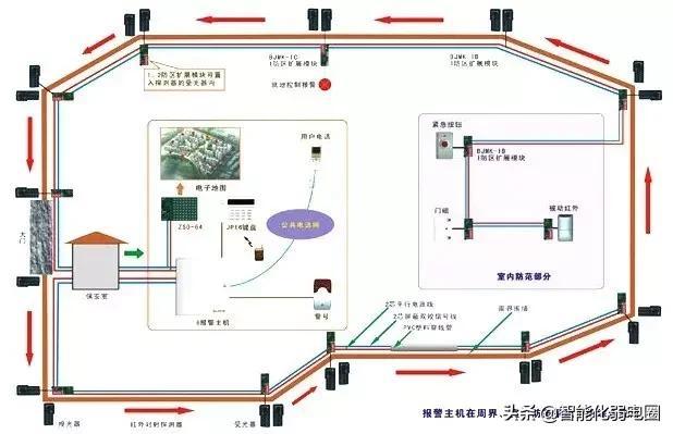 红外对射、电子围栏、振动光纤、智能警戒4种常用的周界安防系统-第1张图片-深圳监控安装