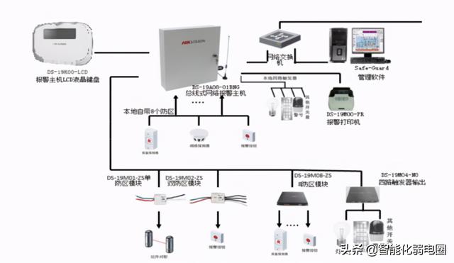 红外对射、电子围栏、振动光纤、智能警戒4种常用的周界安防系统-第3张图片-深圳监控安装