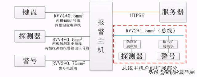 红外对射、电子围栏、振动光纤、智能警戒4种常用的周界安防系统-第4张图片-深圳监控安装