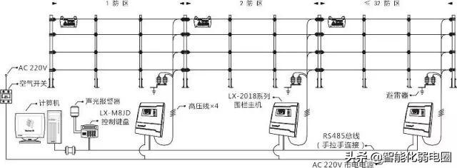 红外对射、电子围栏、振动光纤、智能警戒4种常用的周界安防系统-第6张图片-深圳监控安装