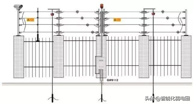 红外对射、电子围栏、振动光纤、智能警戒4种常用的周界安防系统-第8张图片-深圳监控安装