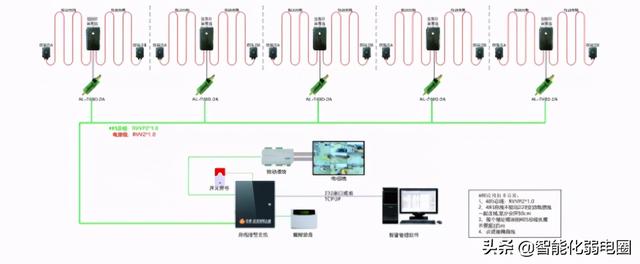 红外对射、电子围栏、振动光纤、智能警戒4种常用的周界安防系统-第10张图片-深圳监控安装