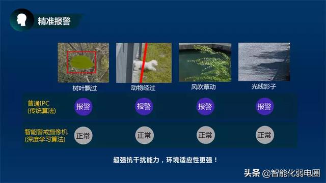 红外对射、电子围栏、振动光纤、智能警戒4种常用的周界安防系统-第17张图片-深圳监控安装