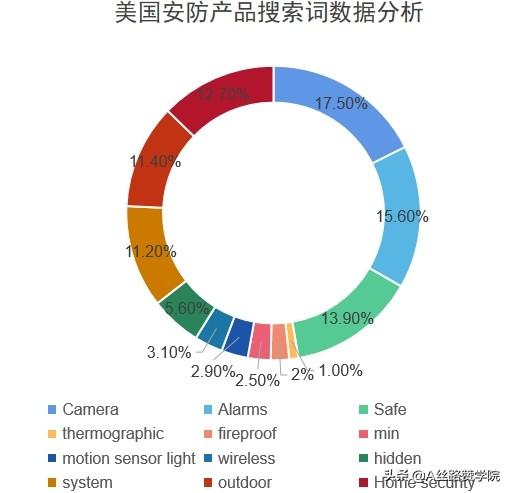 快速揭秘安防产业线上获客技巧-第5张图片-深圳监控安装