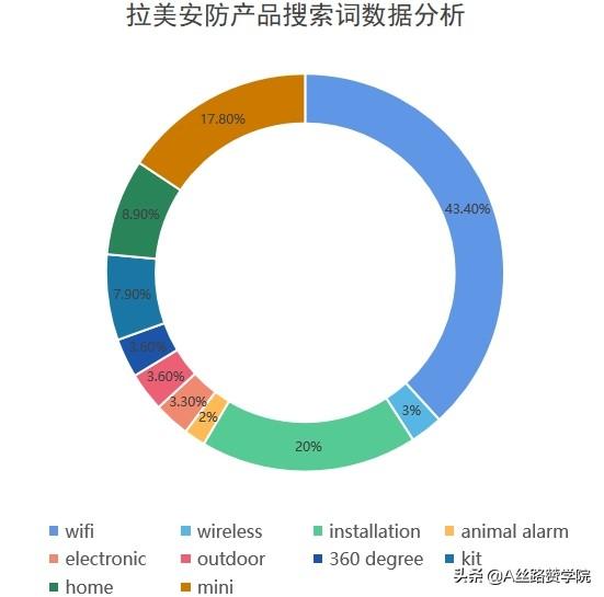 快速揭秘安防产业线上获客技巧-第7张图片-深圳监控安装