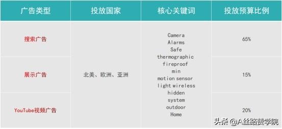 快速揭秘安防产业线上获客技巧-第8张图片-深圳监控安装