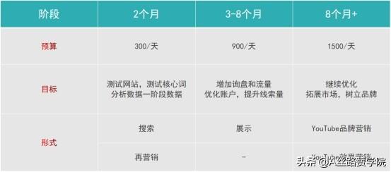 快速揭秘安防产业线上获客技巧-第9张图片-深圳监控安装