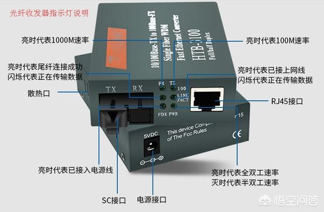 光纤视频监控怎么安装？-第3张图片-深圳监控安装