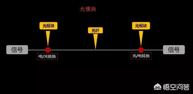 光纤视频监控怎么安装？-第4张图片-深圳监控安装