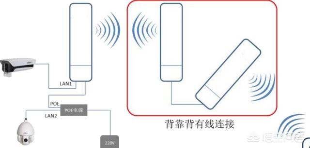 工地上的监控应该如何安装？-第2张图片-深圳监控安装