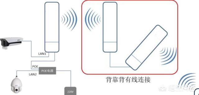 工地上的监控应该如何安装？-第2张图片-深圳监控安装