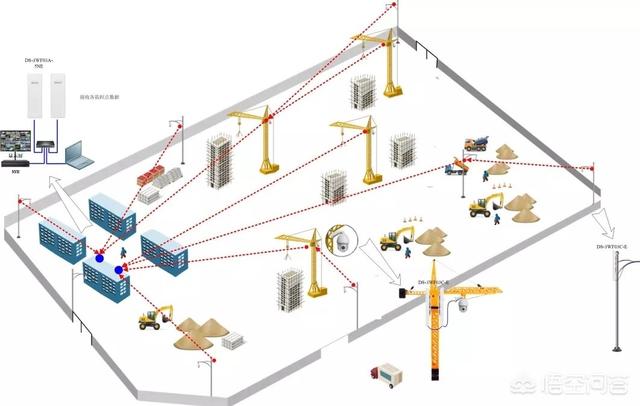 工地上的监控应该如何安装？-第5张图片-深圳监控安装