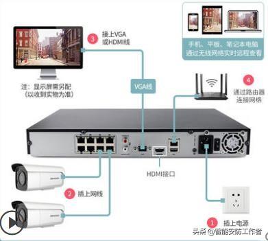 智能化监控，家庭/超市/农村远程高清网络视频监控摄像头怎么安装-第12张图片-深圳监控安装