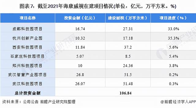 干货！2021年中国视频监控设备行业龙头企业分析——海康威视-第7张图片-深圳监控安装