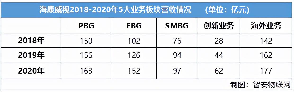 海康威视2021年业绩快报出炉：你永远可以相信海康-第5张图片-深圳监控安装