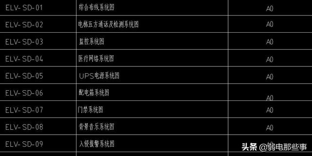 弱电人员必备技能：大型弱电项目的图纸应该怎么看？-第2张图片-深圳监控安装