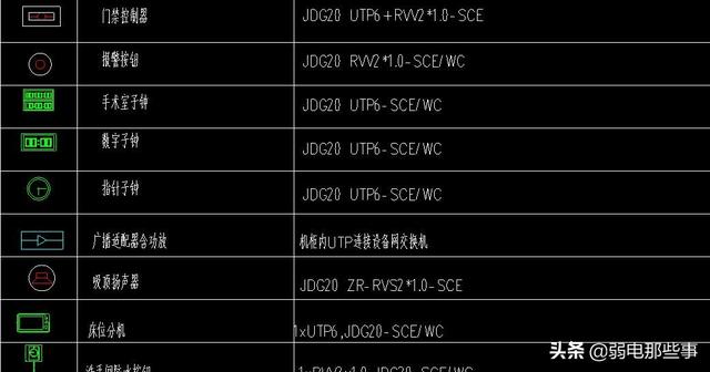 弱电人员必备技能：大型弱电项目的图纸应该怎么看？-第4张图片-深圳监控安装