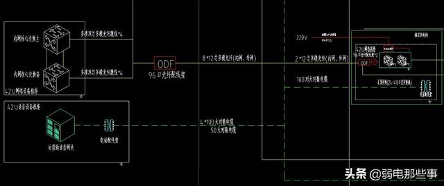 弱电人员必备技能：大型弱电项目的图纸应该怎么看？-第8张图片-深圳监控安装