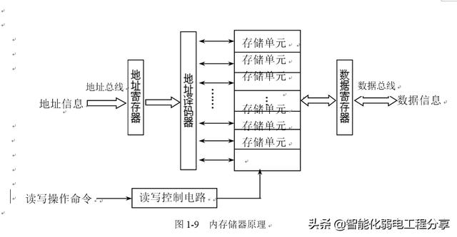 弱电系统网络工程师入门教程（电脑基础知识入门篇）硬件与软件-第6张图片-深圳监控安装