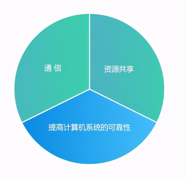 弱电系统网络工程师入门教程（电脑基础知识入门篇）硬件与软件-第22张图片-深圳监控安装