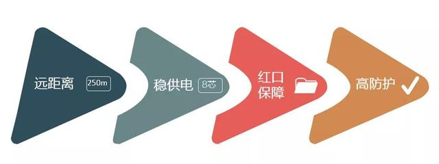 一网打尽，全面讲解交换机的来龙去脉，基础+拓展史上最全干货-第9张图片-深圳监控安装