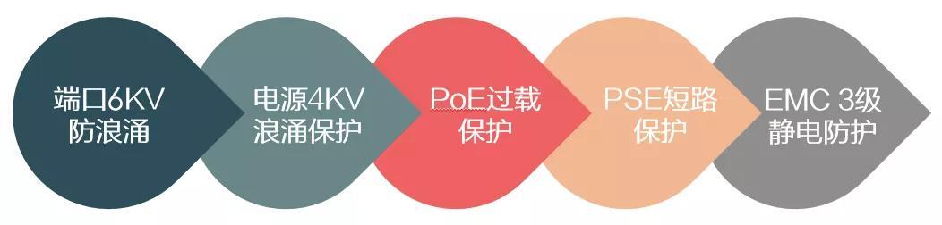 一网打尽，全面讲解交换机的来龙去脉，基础+拓展史上最全干货-第12张图片-深圳监控安装