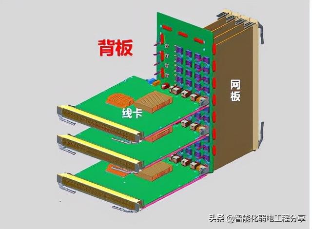一网打尽，全面讲解交换机的来龙去脉，基础+拓展史上最全干货-第39张图片-深圳监控安装