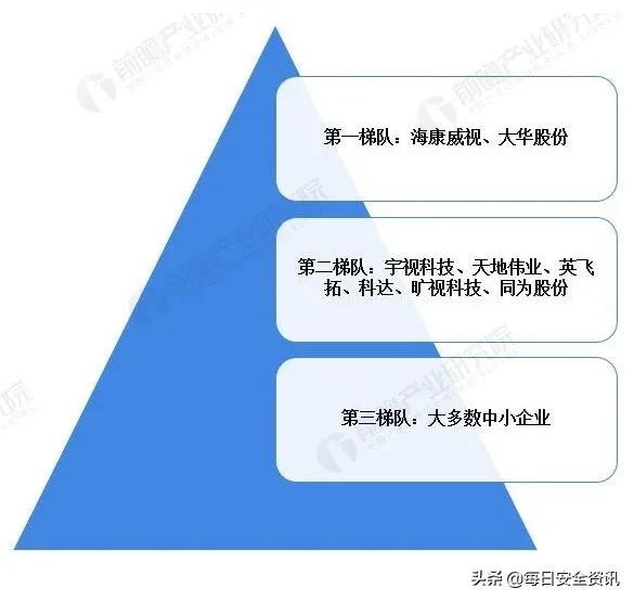 短期招标持续爆表，2021安防的短中长期成长-第4张图片-深圳监控安装