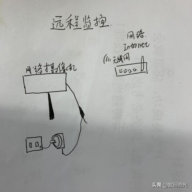 家用监控自己就能装，两种安装方式都不难，看懂学会不求人-第3张图片-深圳监控安装