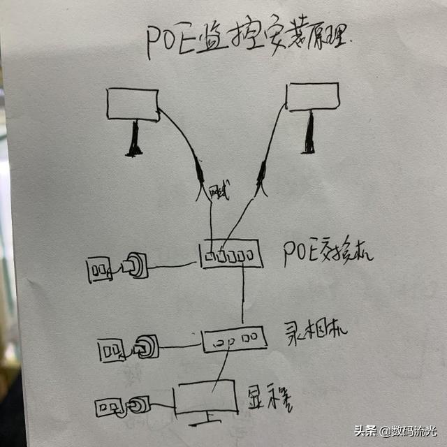 家用监控自己就能装，两种安装方式都不难，看懂学会不求人-第4张图片-深圳监控安装