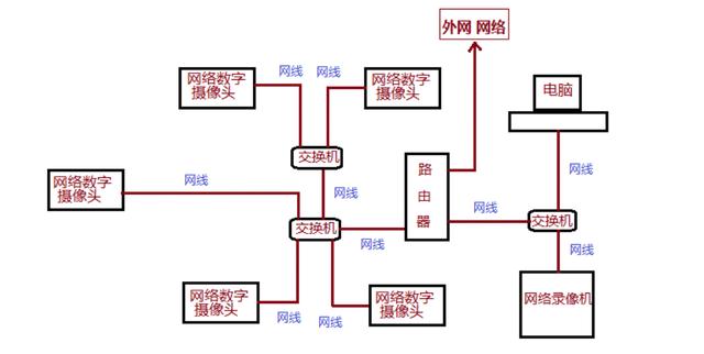 三分钟学会安装监控，再也不求人了-第1张图片-深圳监控安装