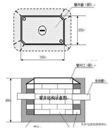 视频监控系统安装规范、安装步骤-第2张图片-深圳监控安装