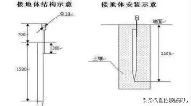 视频监控系统安装规范、安装步骤-第3张图片-深圳监控安装