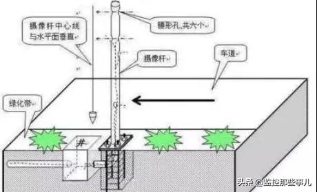 视频监控系统安装规范、安装步骤-第4张图片-深圳监控安装