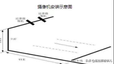 视频监控系统安装规范、安装步骤-第6张图片-深圳监控安装