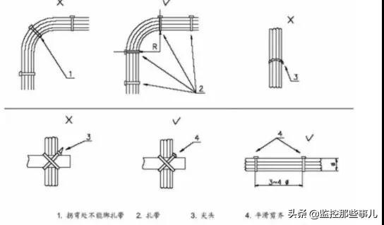 视频监控系统安装规范、安装步骤-第7张图片-深圳监控安装