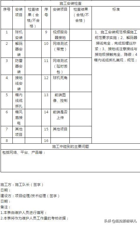 视频监控系统安装规范、安装步骤-第11张图片-深圳监控安装