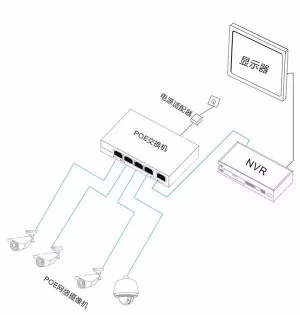 干货！学安装视频监控这几个布线方式你一定要了解清楚-第3张图片-深圳监控安装