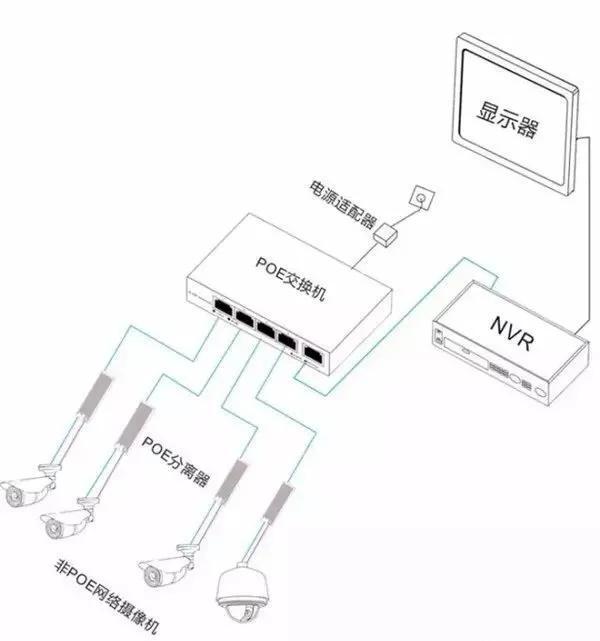 干货！学安装视频监控这几个布线方式你一定要了解清楚-第4张图片-深圳监控安装