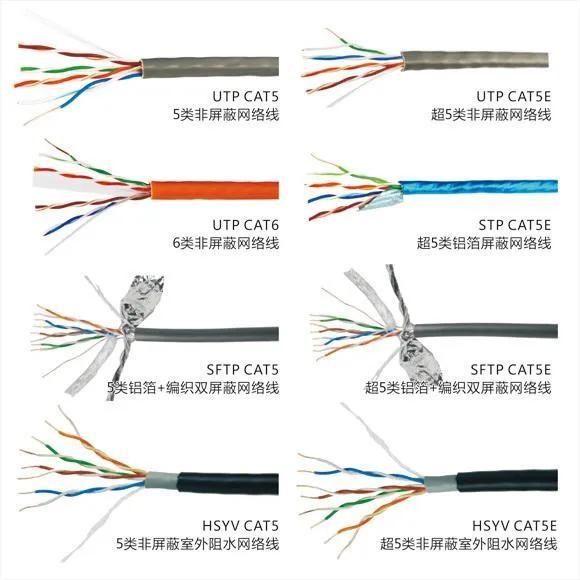 干货！学安装视频监控这几个布线方式你一定要了解清楚-第10张图片-深圳监控安装