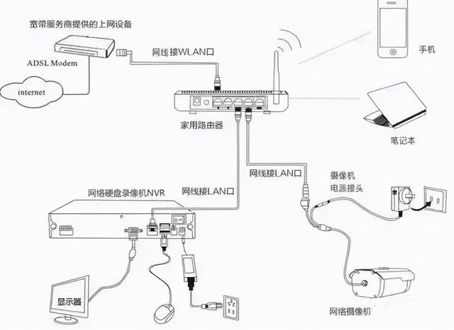 网络监控系统安装的4种方式，安防新手必备-第1张图片-深圳监控安装