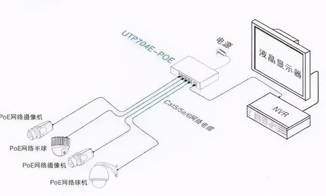 网络监控系统安装的4种方式，安防新手必备-第2张图片-深圳监控安装