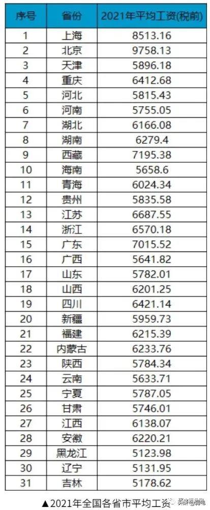 弱电行业，年薪税后收入在15万，处于什么水平？-第2张图片-深圳监控安装