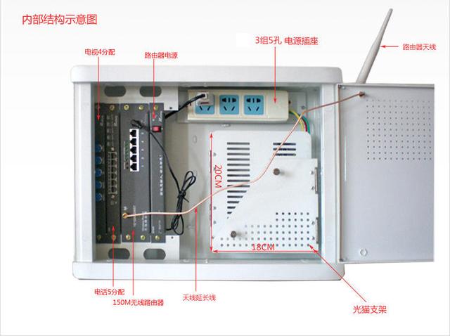 科普：弱电比强电更安全？专业人士告诉我，不能小看它-第1张图片-深圳监控安装
