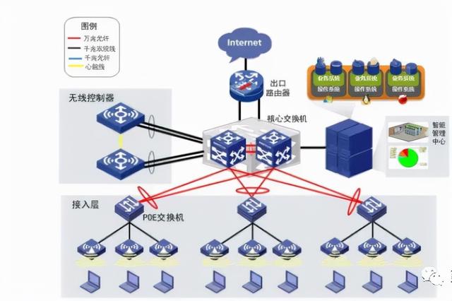 一名弱电工程人员必需撑握这些工程技能-第1张图片-深圳监控安装